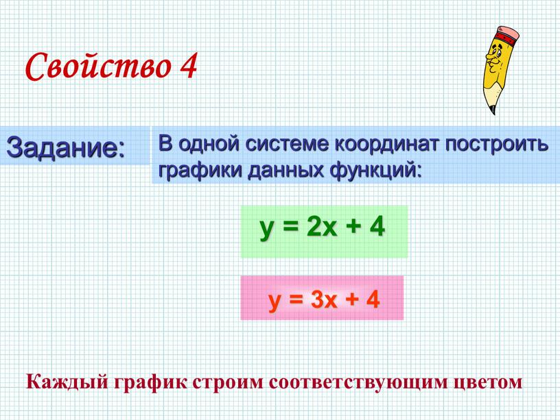 Свойство 4 Каждый график строим соответствующим цветом