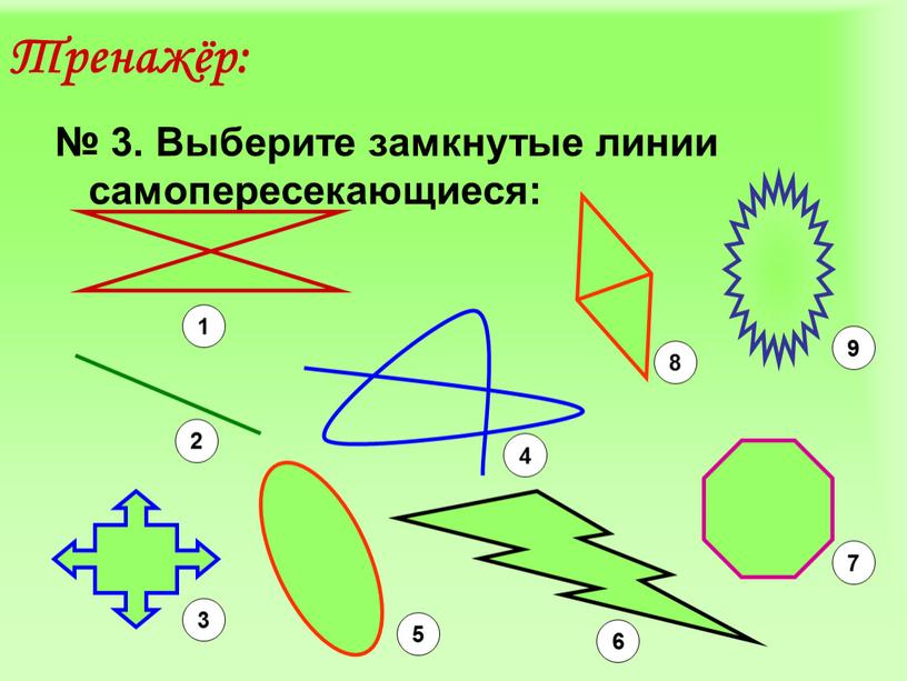 Тренажёр: № 3. Выберите замкнутые линии самопересекающиеся: 1 2 3 5 6 7 4 8 9