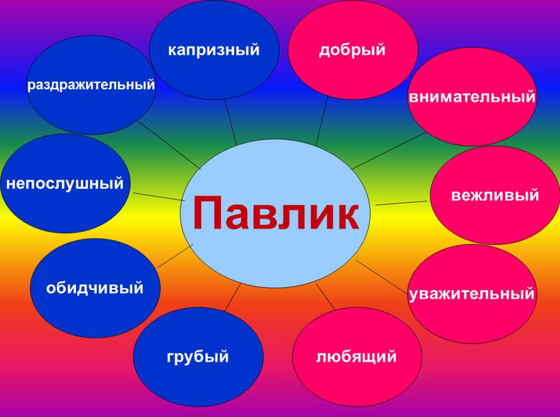 капризный непослушный раздражительный обидчивый грубый добрый внимательный вежливый уважительный любящий Павлик