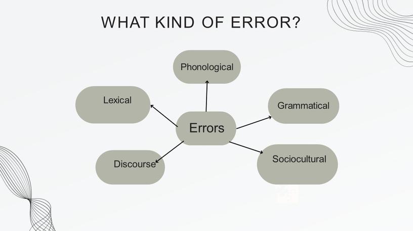 WHAT KIND OF ERROR? Errors Phonological