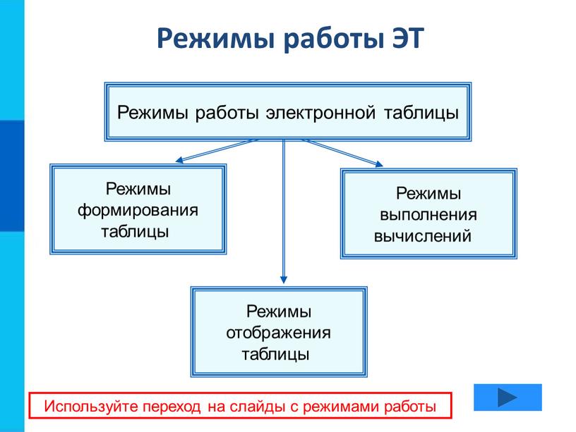 Режимы выполнения вычислений