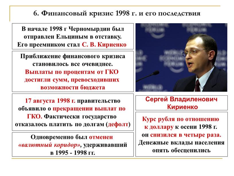 Финансовый кризис 1998 г. и его последствия