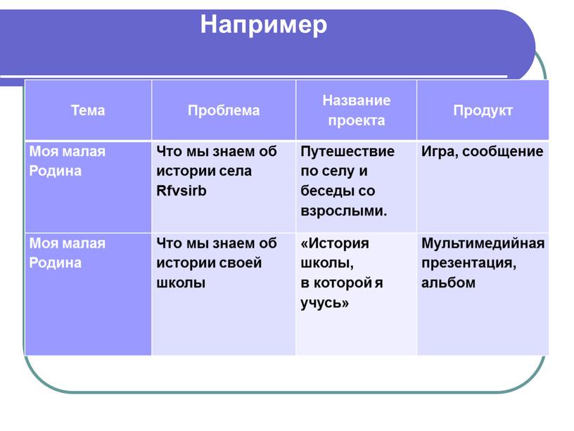 Например Тема Проблема Название проекта