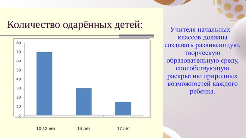 Учителя начальных классов должны создавать развивающую, творческую образовательную среду, способствующую раскрытию природных возможностей каждого ребенка