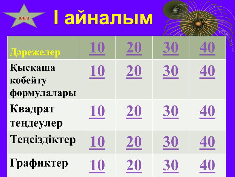 I айналым Дәрежелер 10 20 30 40 Қысқаша көбейту формулалары