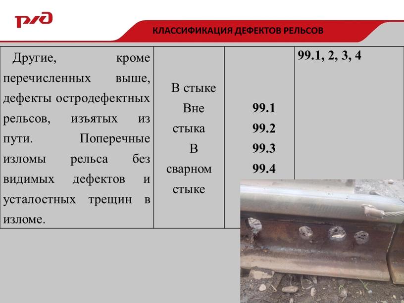 Классификация дефектов рельсов