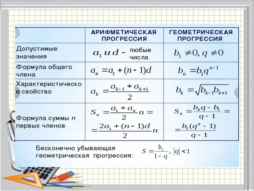 Обобщение  и систематизация учебного материала по материалам ОГЭ.