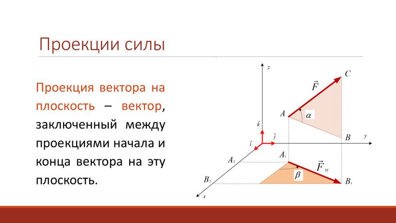 Проекции силы Проекция вектора на плоскость – вектор, заключенный между проекциями начала и конца вектора на эту плоскость