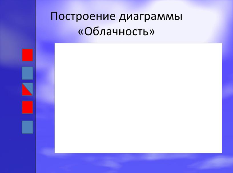 Построение диаграммы «Облачность»