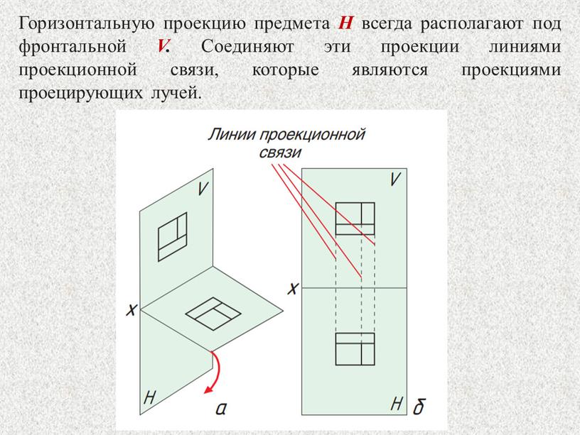 Горизонтальную проекцию предмета