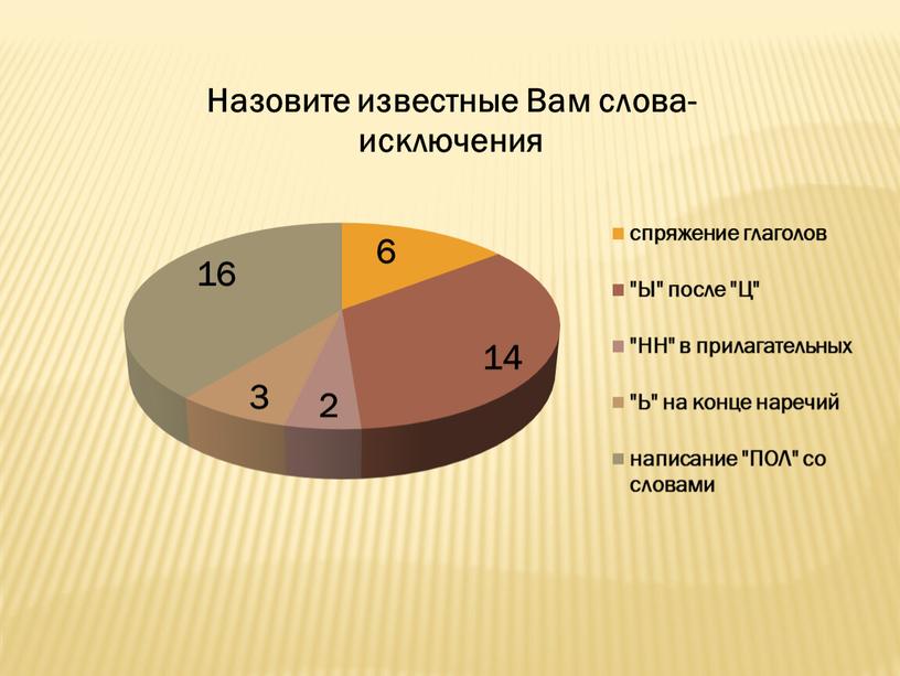 Исследовательский проект на тему "Слова-исключения в русском языке"