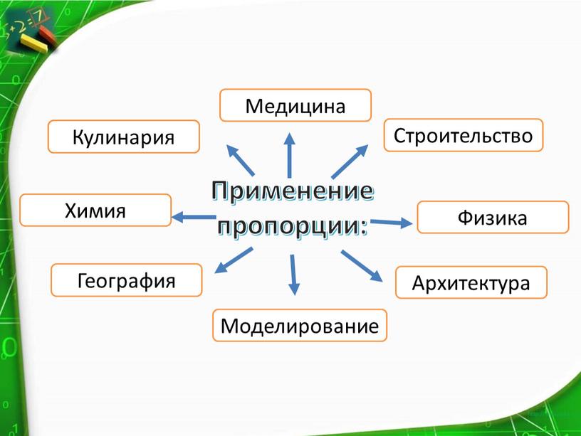 Применение пропорции: Кулинария