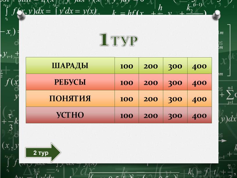 ШАРАДЫ РЕБУСЫ ПОНЯТИЯ УСТНО 1 ТУР 2 тур