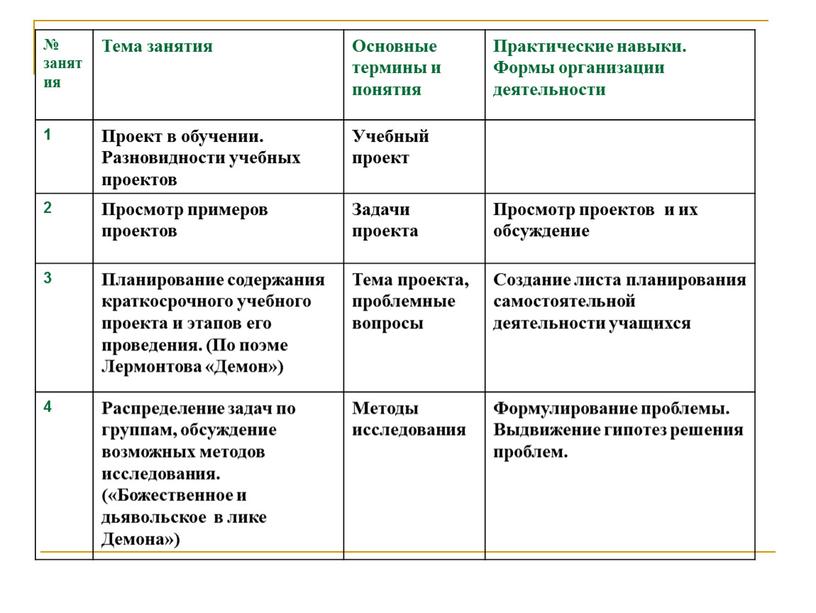 Тема занятия Основные термины и понятия