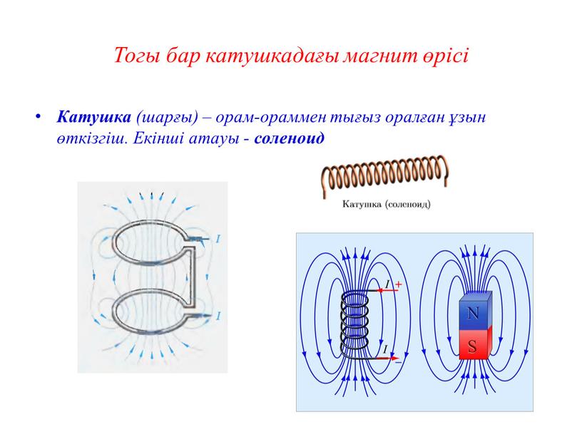 Тогы бар катушкадағы магнит өрісі