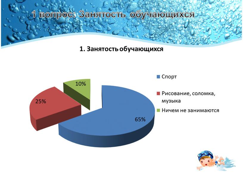 1 вопрос: Занятость обучающихся