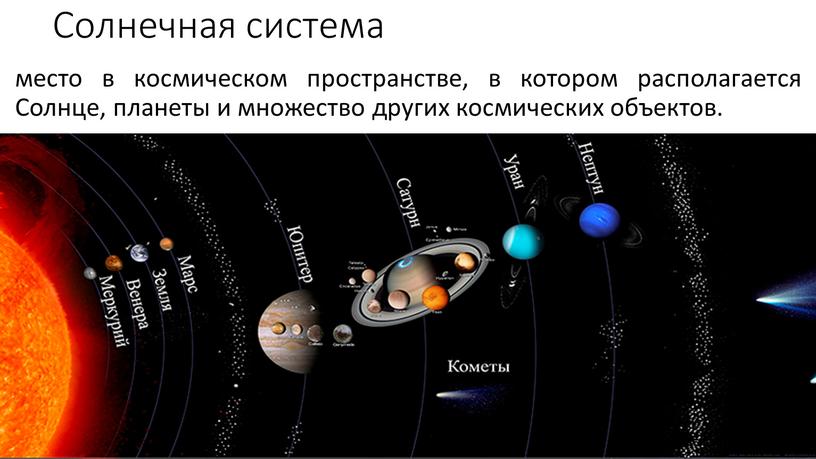 Солнечная система место в космическом пространстве, в котором располагается