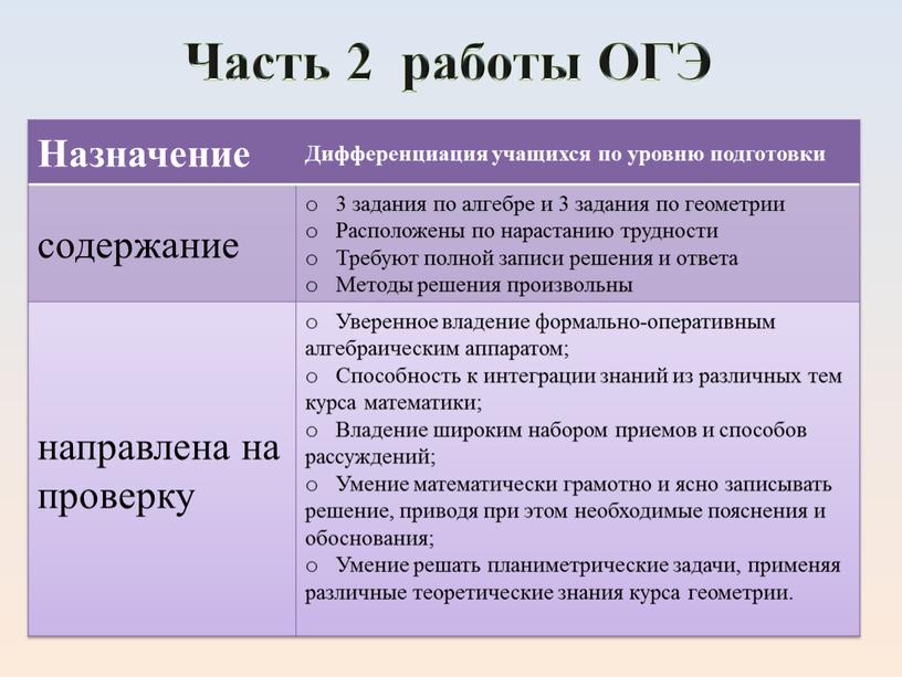 Часть 2 работы ОГЭ Назначение