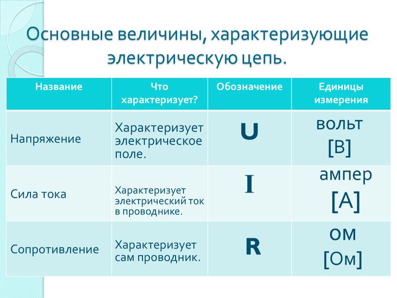 Основные величины, характеризующие электрическую цепь