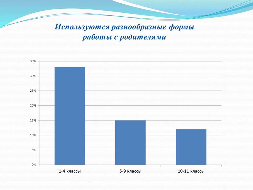 Используются разнообразные формы работы с родителями