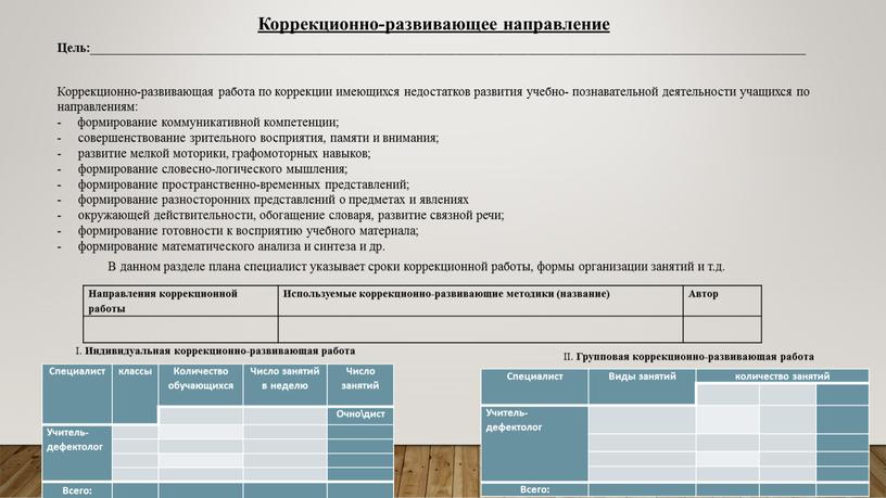 I. Индивидуальная коррекционно-развивающая работа