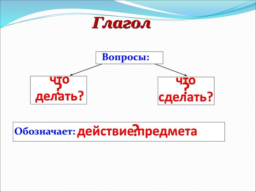 Обозначает: Вопросы: ? действие предмета