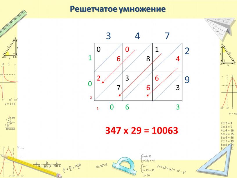 Решетчатое умножение 3 4 7 1 0 6 0 8 1 4 2 0 2 2 7 3 6 6 3 9 1 0 6…