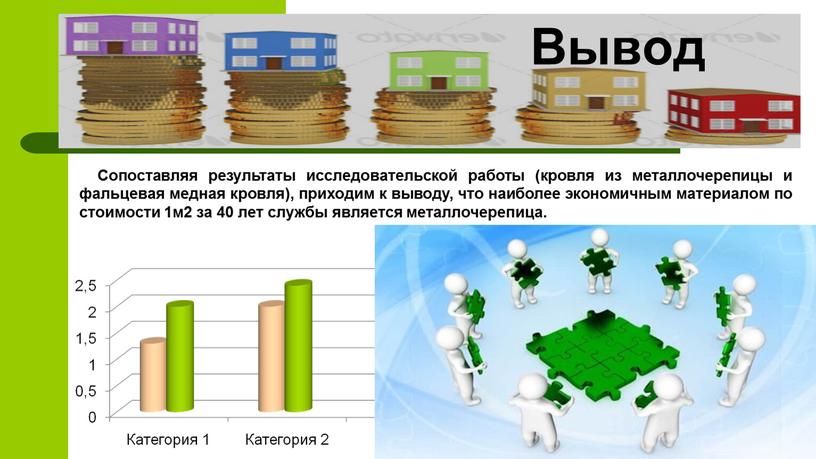 Сопоставляя результаты исследовательской работы (кровля из металлочерепицы и фальцевая медная кровля), приходим к выводу, что наиболее экономичным материалом по стоимости 1м2 за 40 лет службы…