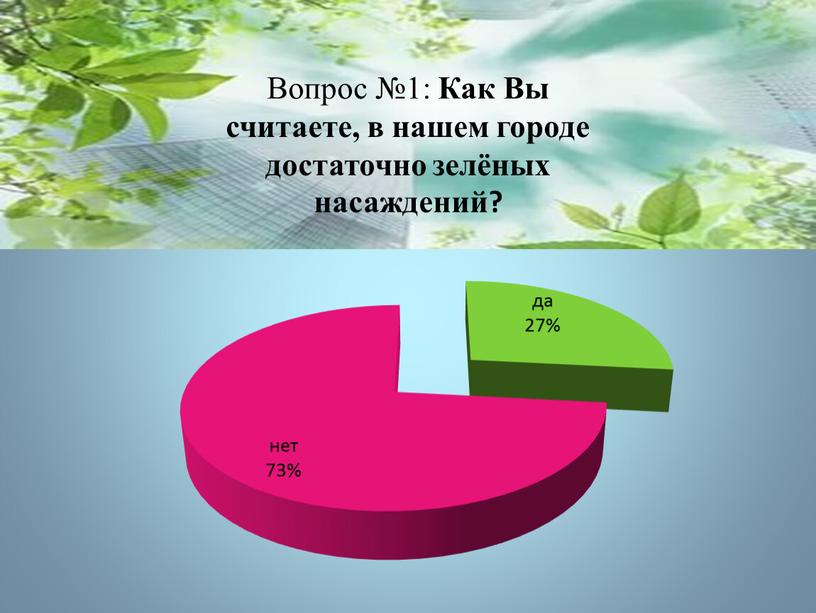 Вопрос №1: Как Вы считаете, в нашем городе достаточно зелёных насаждений?