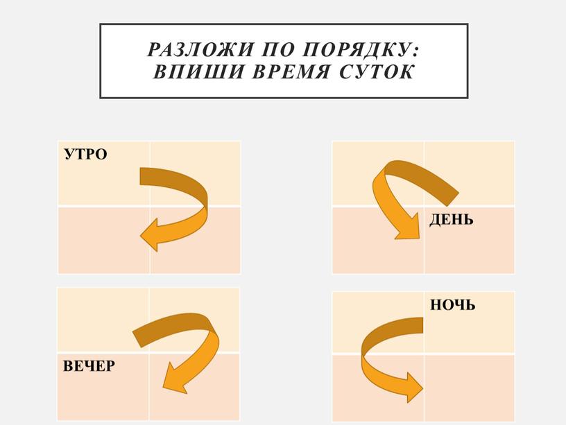 ВЕЧЕР Разложи по порядку: впиши время суток