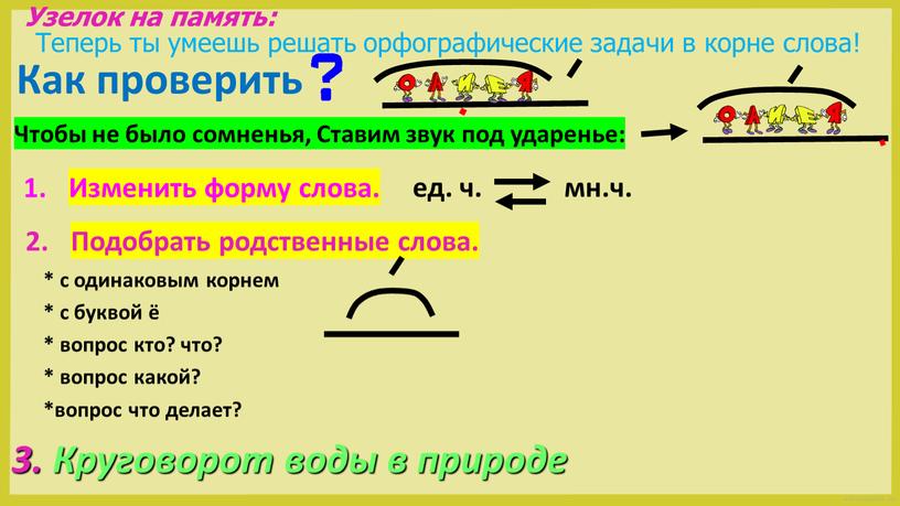 Как проверить Изменить форму слова