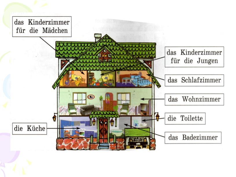 Презентация к уроку немецкого языка по теме "Моя квартира"
