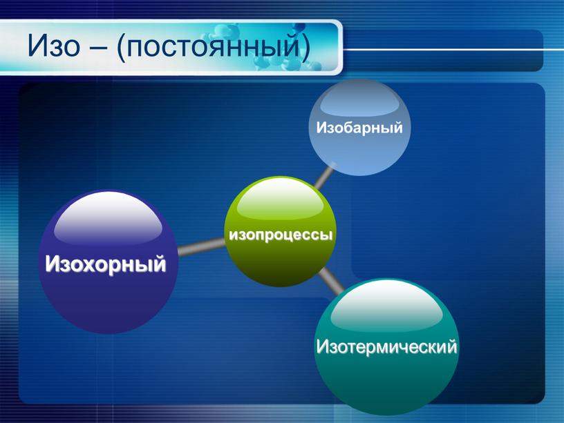 Изо – (постоянный)