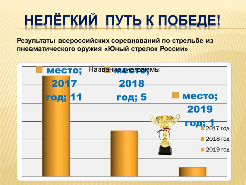 Нелёгкий путь к победе! Результаты всероссийских соревнований по стрельбе из пневматического оружия «Юный стрелок