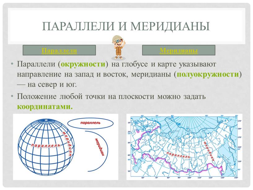 Параллели и меридианы Параллели ( окружности ) на глобусе и карте указывают направление на запад и восток, меридианы ( полуокружности ) — на север и…