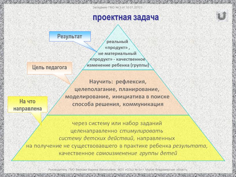 Заседание ГМО № 3 от 10.01.2012 г