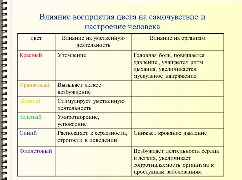 Влияние восприятия цвета на самочувствие и настроение человека цвет