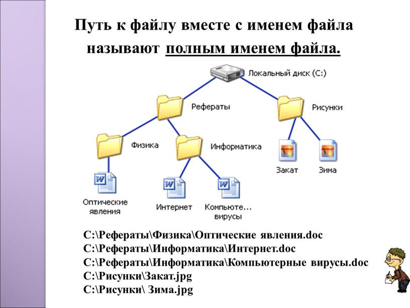 Путь к файлу вместе с именем файла называют полным именем файла