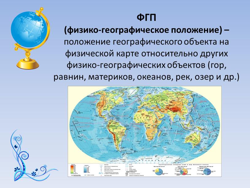 ФГП (физико-географическое положение) – положение географического объекта на физической карте относительно других физико-географических объектов (гор, равнин, материков, океанов, рек, озер и др