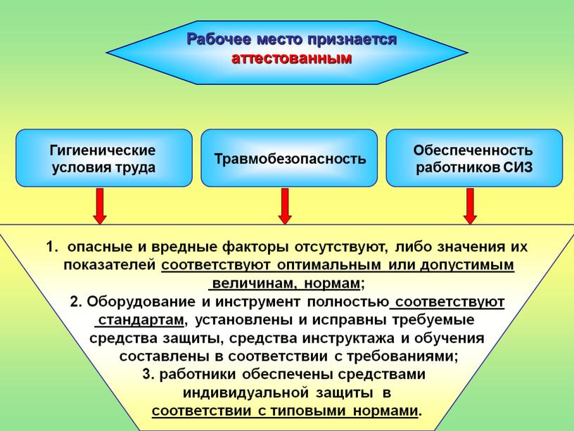 Рабочее место признается аттестованным