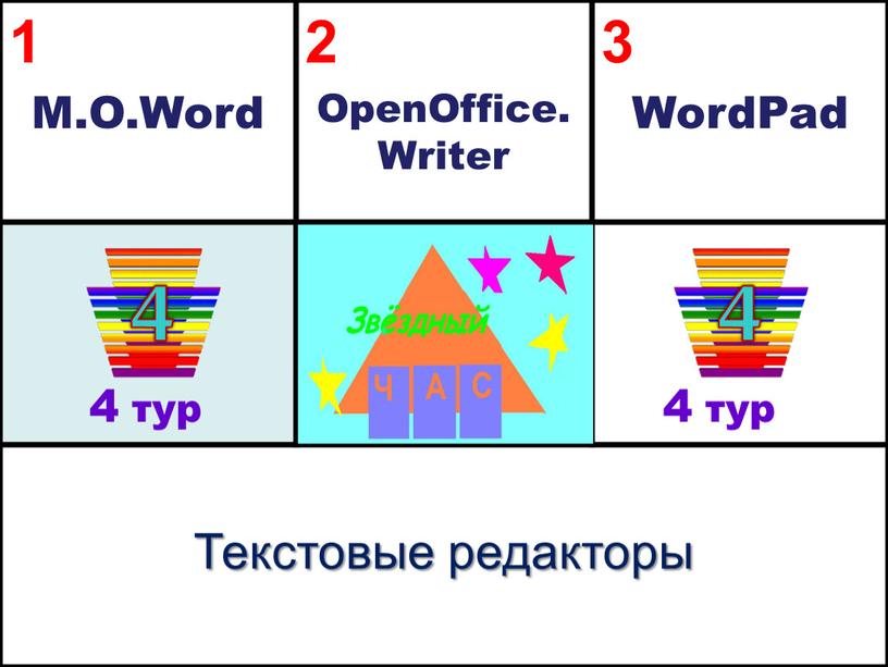 M.O.Word 2 OpenOffice. Writer 3