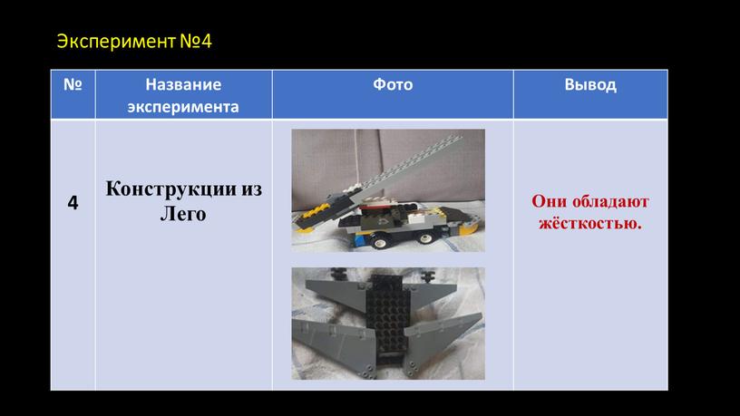 Эксперимент №4 № Название эксперимента