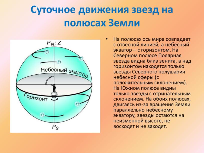 На рисунке изображено суточное движение светил на полюсе земли подпишите где находится точка надира