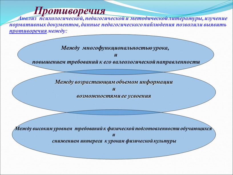 Противоречия Анализ психологической, педагогической и методической литературы, изучение нормативных документов, данные педагогического наблюдения позволили выявить противоречия между: