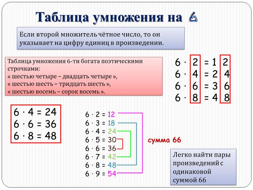 Таблица умножения на 6 ∙ 2 = 1 2 6 ∙ 4 = 2 4 6 ∙ 6 = 3 6 6 ∙ 8 =…