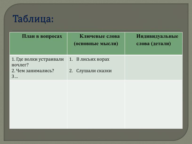 Таблица: План в вопросах Ключевые слова (основные мысли)