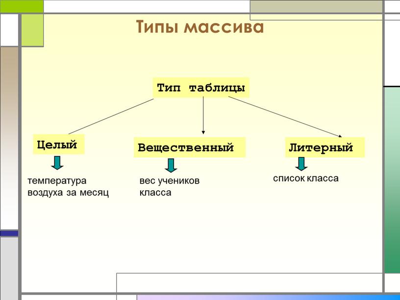 Типы массива Тип таблицы Целый