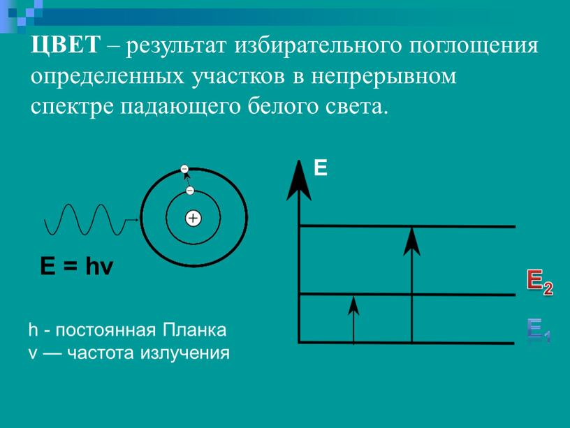 Е = hv h - постоянная Планка v — частота излучения