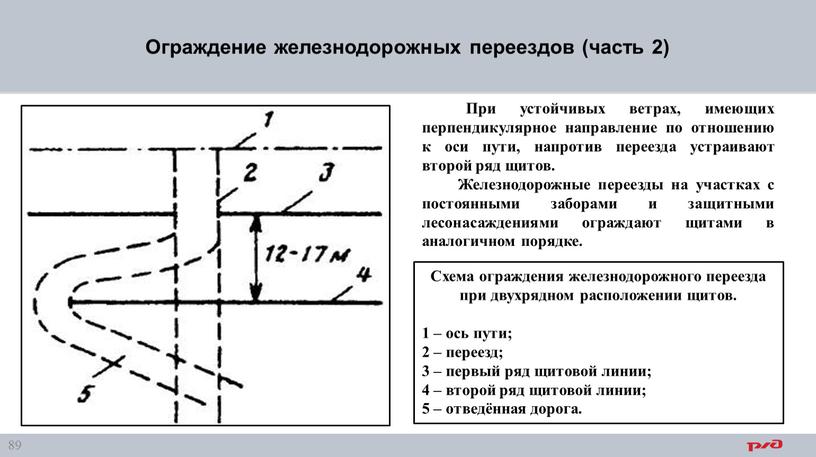 Ограждение железнодорожных переездов (часть 2)