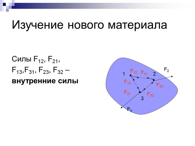 Изучение нового материала Силы